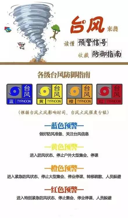 8月份台风最新消息及应对防范台风指南