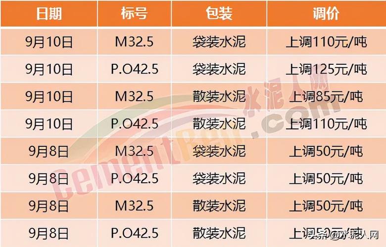 水泥最新价格，筑梦未来的交响乐章，一砖一瓦间展现自信与成就感