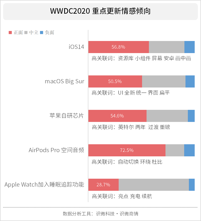 苹果最新款价格解析，一文了解最新行情
