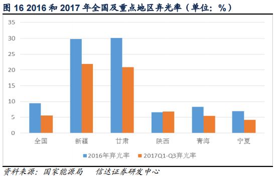 科技重塑能源世界