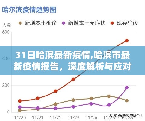 哈尔滨旅游疫情最新动态及观点论述