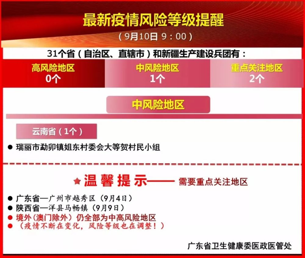 疫情响应级别最新详解，步骤指南与最新动态更新