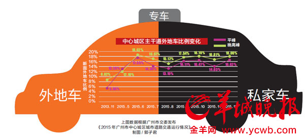 广州专车新政最新动态，创新与监管的博弈