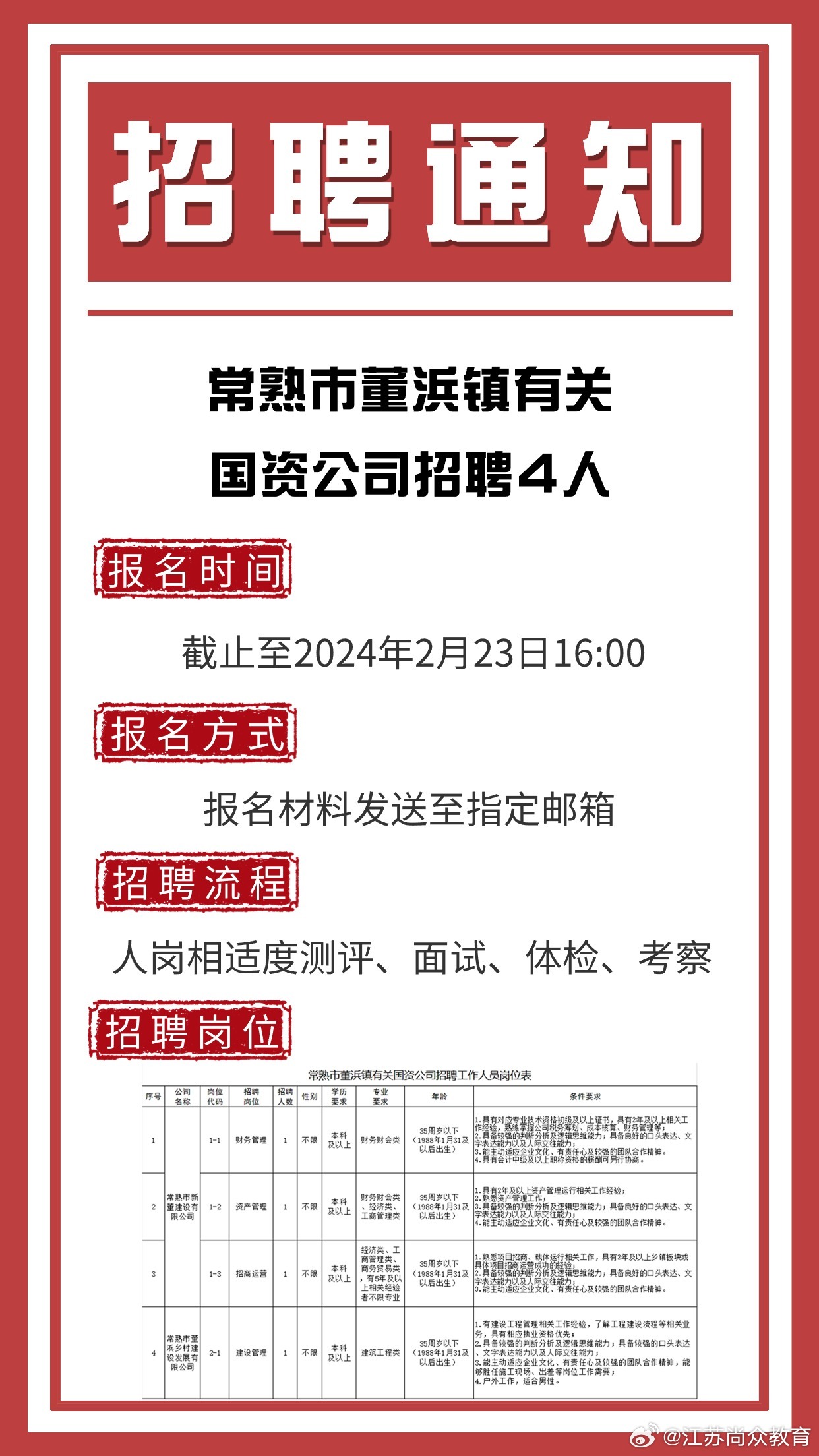 常熟古里最新招聘信息概览发布