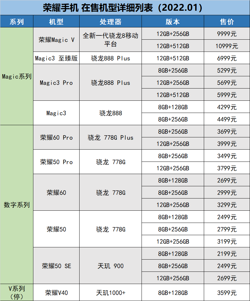 荣耀价格,荣耀价格，深入解析与观点阐述