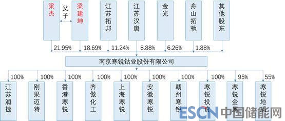 寒锐钴业最新动态，科技革新引领钴业领航，开启智能生活新纪元