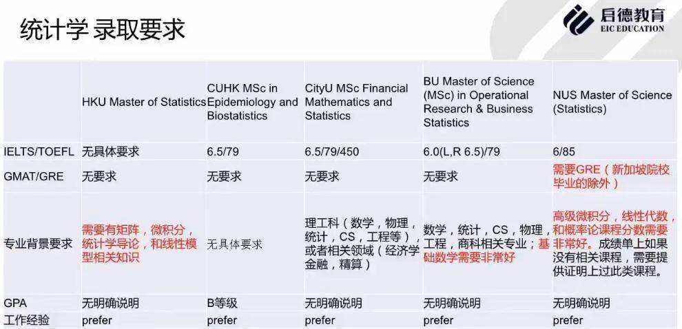 图书馆 第185页