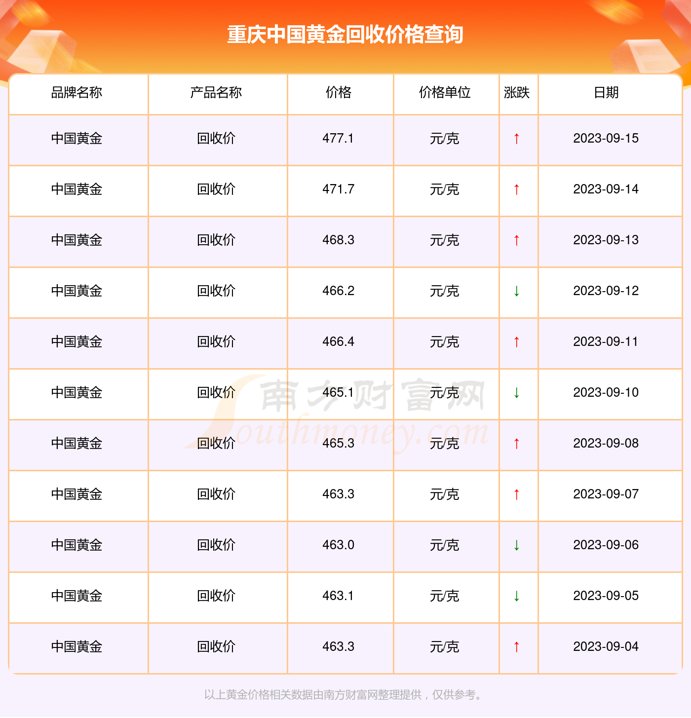 黄金回收价格解析，今日黄金回收市场全面解读