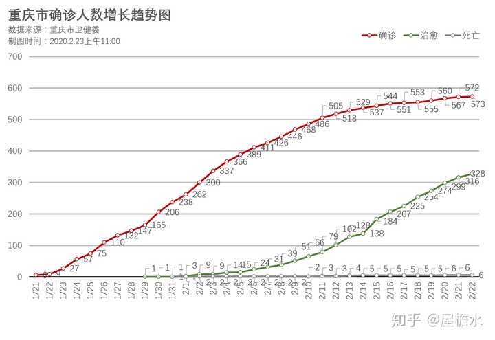 重庆最新疫情动态及观点论述
