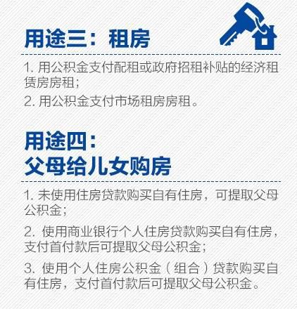 最新公积金政策详解与步骤指南