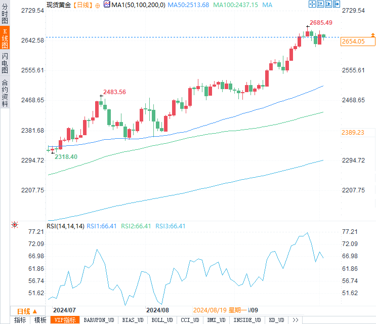 最新黄金价格走势，时代印记与市场的脉动