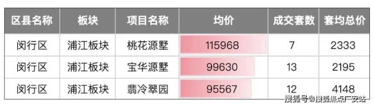 大丰最新房价动态，科技重塑居住梦想，智能生活新纪元开启