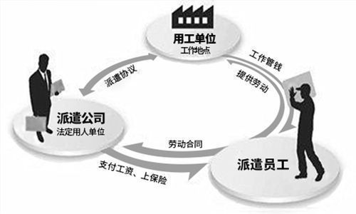 劳务派遣最新政策详解及步骤指南，初学者与进阶用户适用