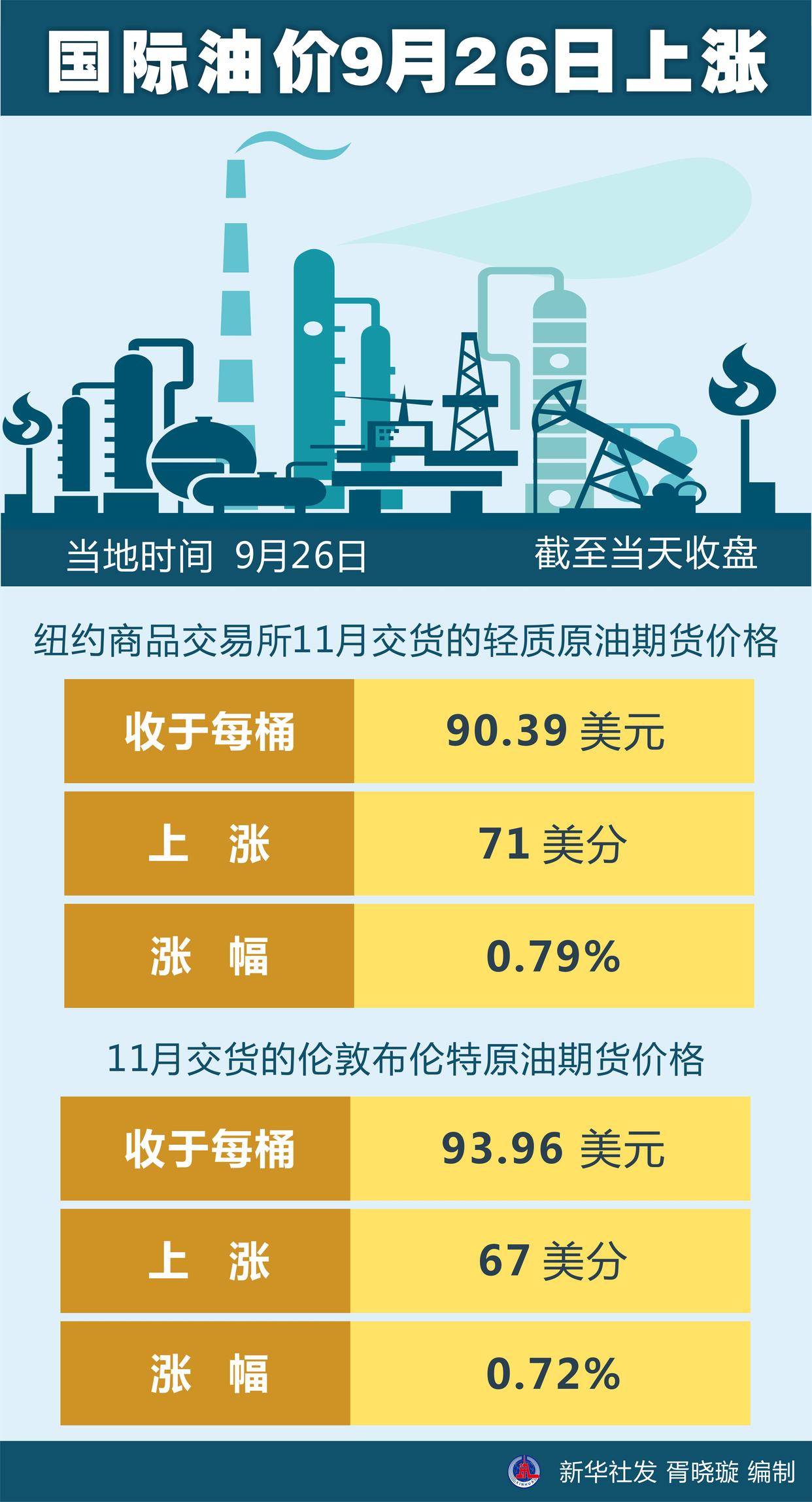 油价上涨最新动态，多方观点分析、个人立场与最新消息