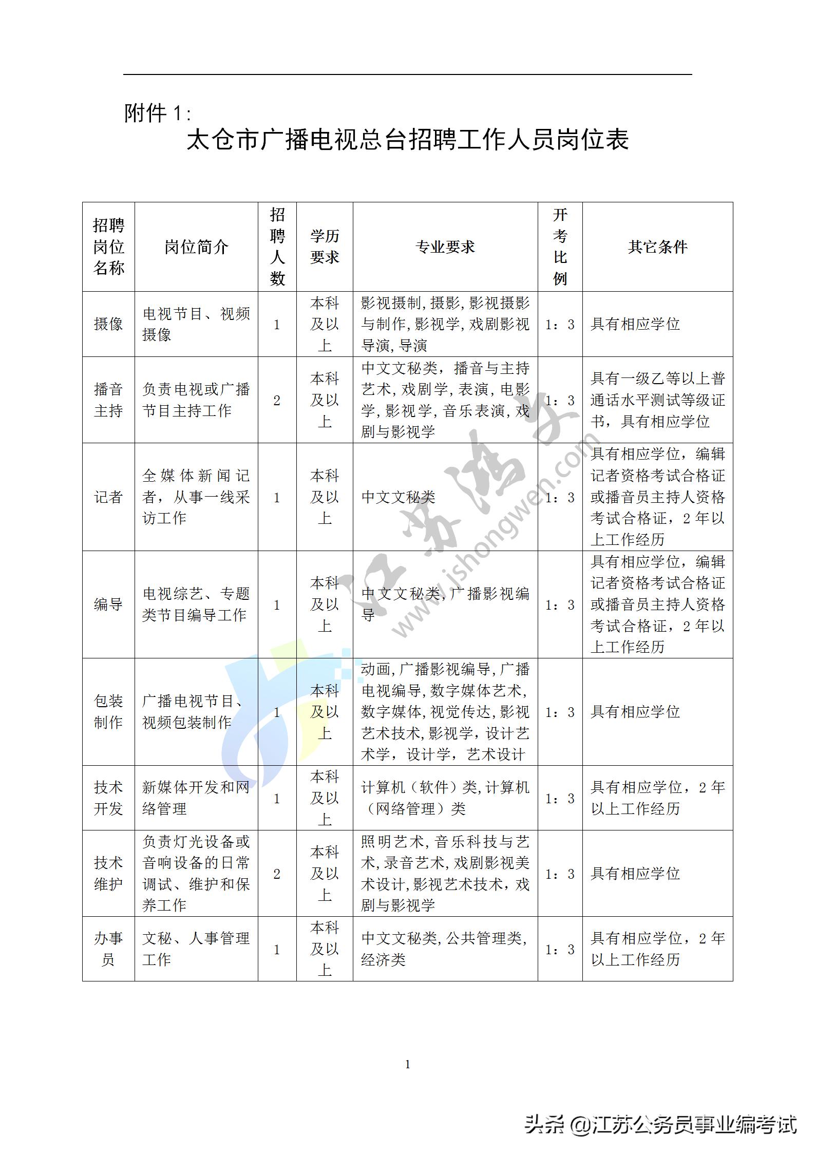 太仓最新招聘信息大揭秘与求职攻略🔥