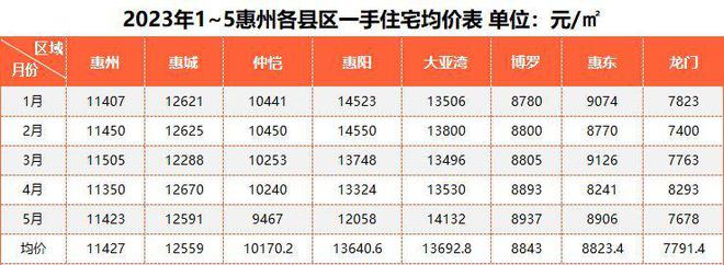 惠州市最新房价与家的温馨故事