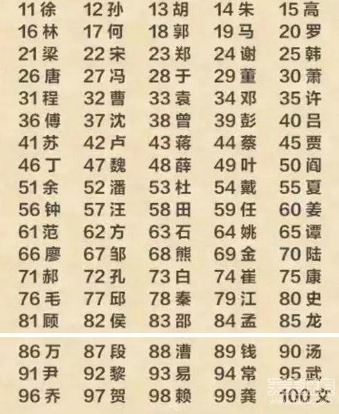 全国最新姓氏排名，探寻变化中的力量，培养学习自信与成就感