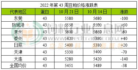 棉粕最新价格动态，市场分析、趋势预测及影响因素探讨