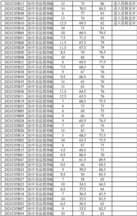 临时工日结最新招聘，变化中培养自信，学习成就未来