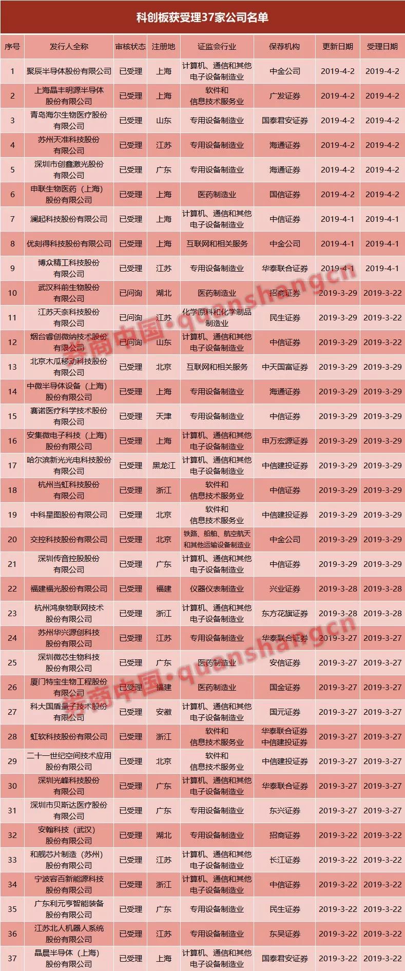 方羽最新指南，掌握新技能或完成任务的步骤攻略