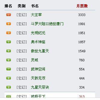 小说最新排行榜掀起全民阅读热潮狂潮！