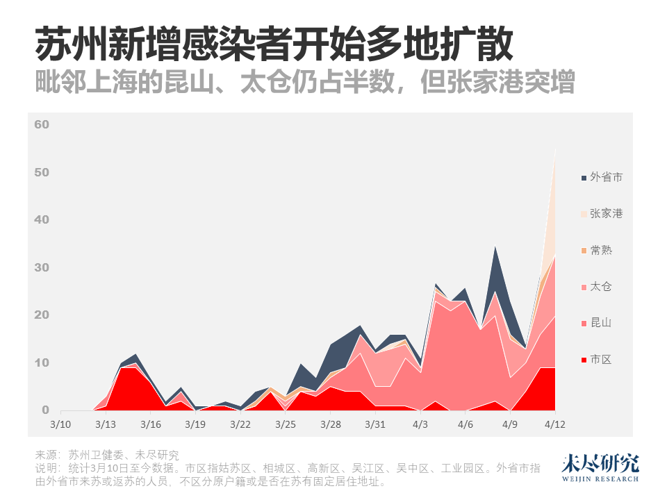 观点论述
