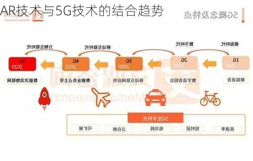 最新R技术趋势解析与应用探讨