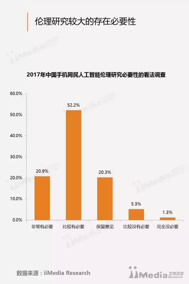 最新科技趋势与人工智能伦理观点深度探析