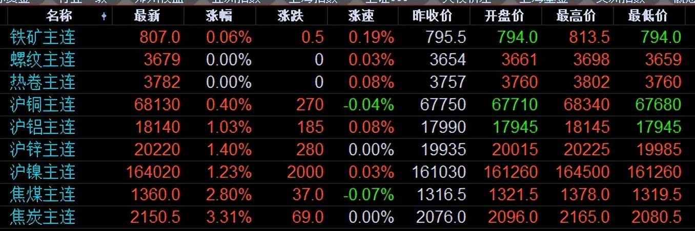 最新铜价格,最新铜价格动态📈，洞悉市场变化！