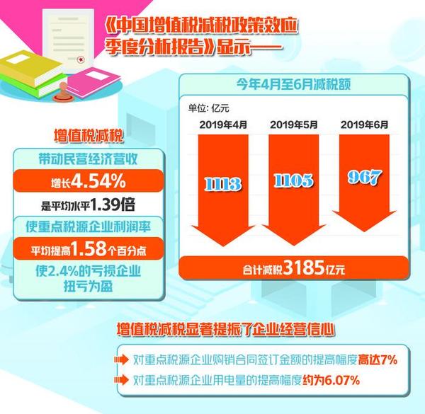 增值税最新政策下的多维度观点深度探讨
