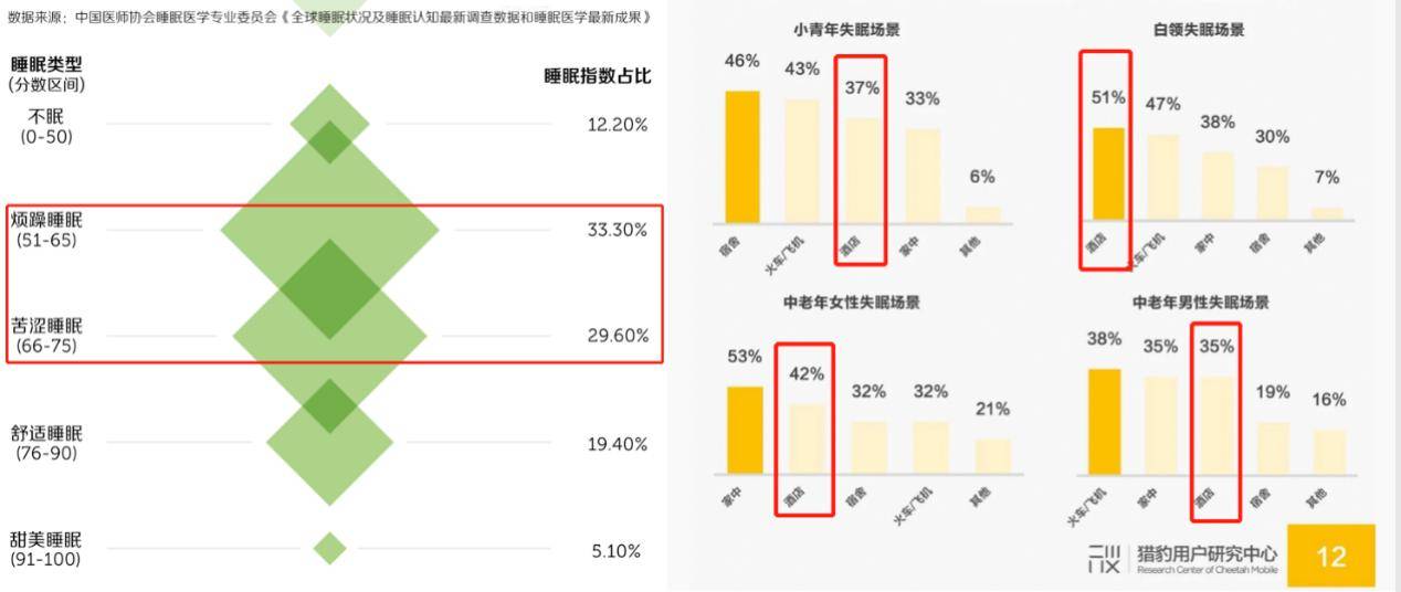最新酒店招聘信息发布及其在现代社会中的影响分析