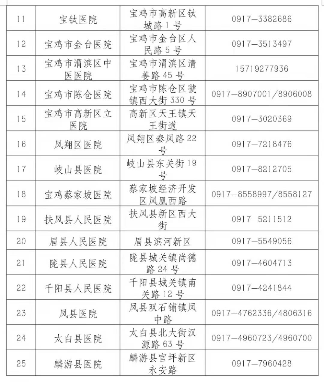 宝鸡最新疫情实时更新