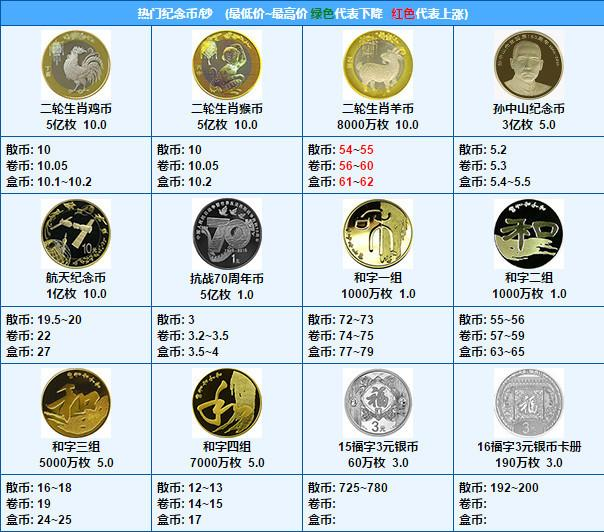 纪念币最新价格深度分析与观点阐述