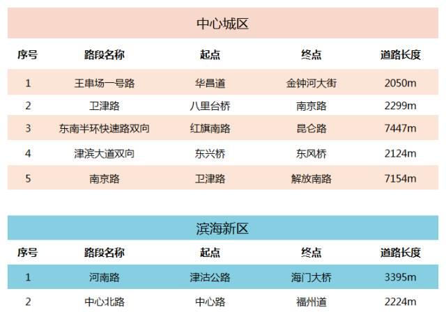 天津最新限号措施详解及步骤指南